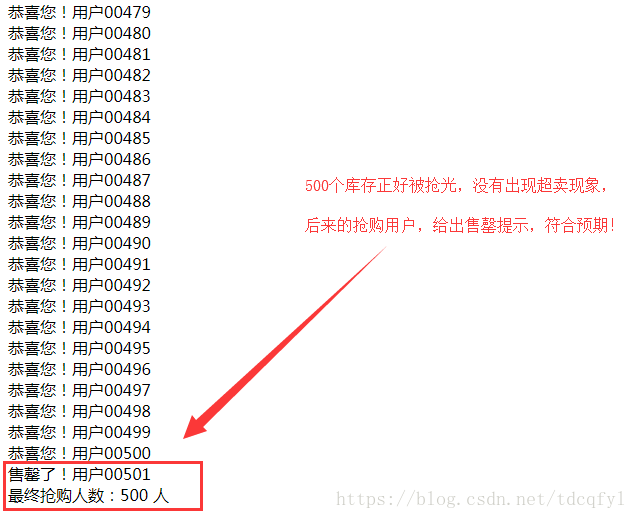 结合Redis实现高并发下的秒杀抢购 - 图1