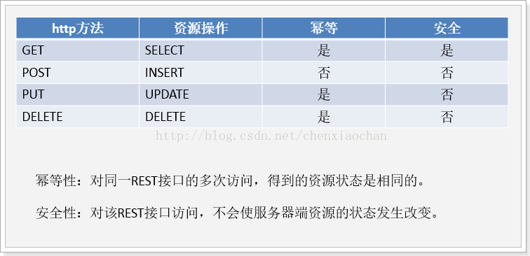 Restful - 图1