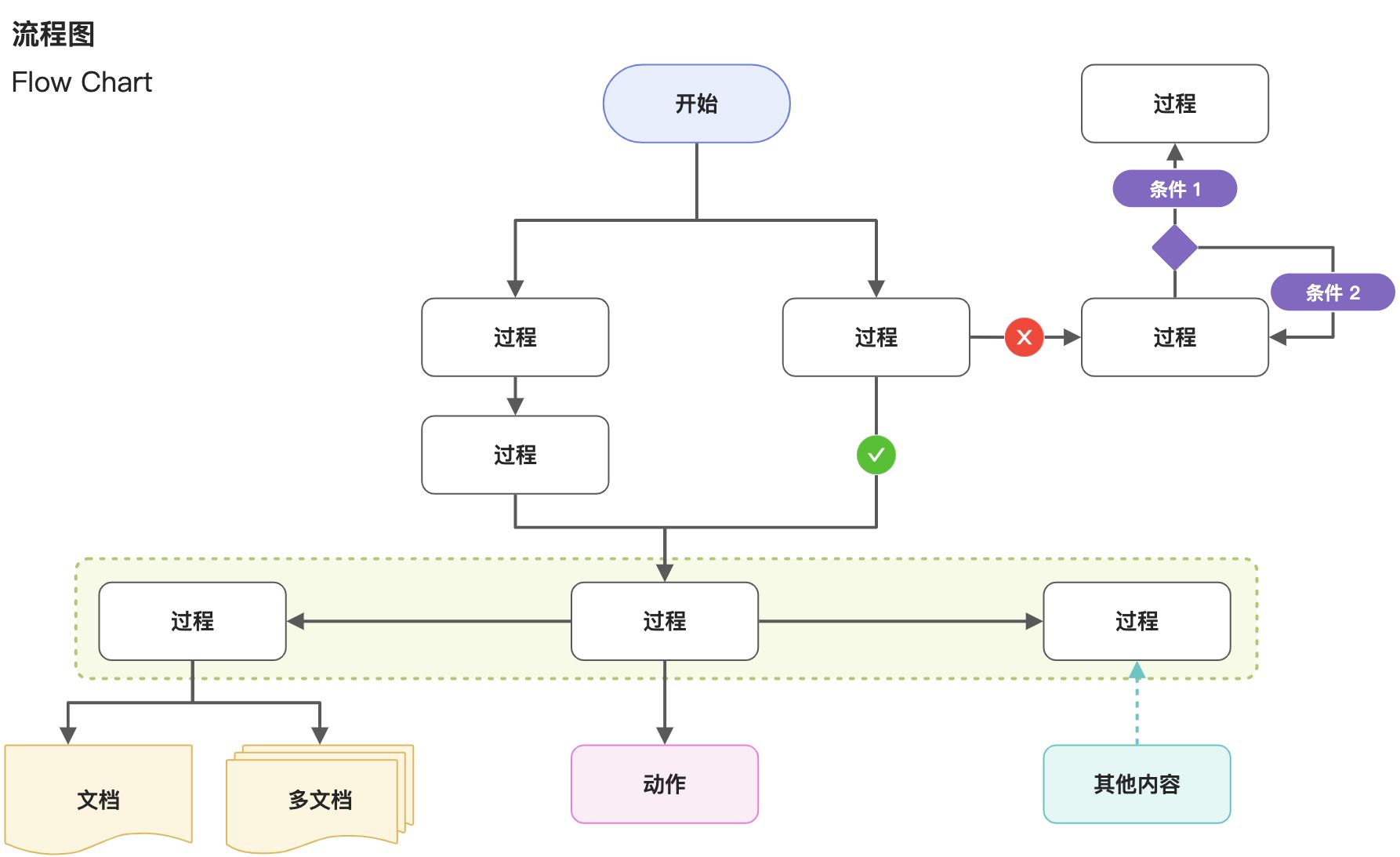 第2节 MicroDesign需求文档 - 图3