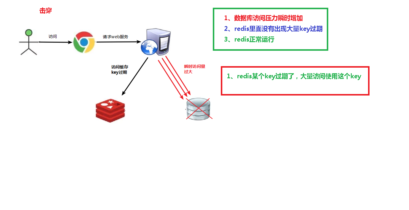 06-缓存击穿.png