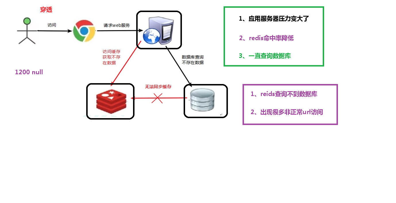 05-缓存穿透.png
