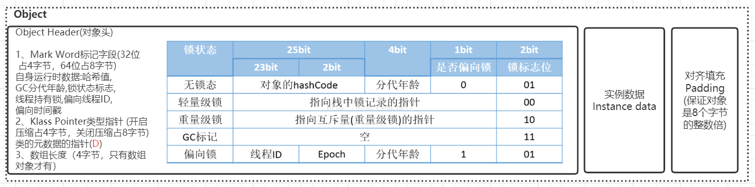 三、JVM对象创建与内存分配 - 图2