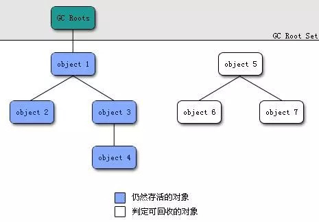 三、JVM对象创建与内存分配 - 图6