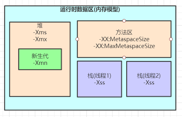 二、JVM内存模型 - 图4