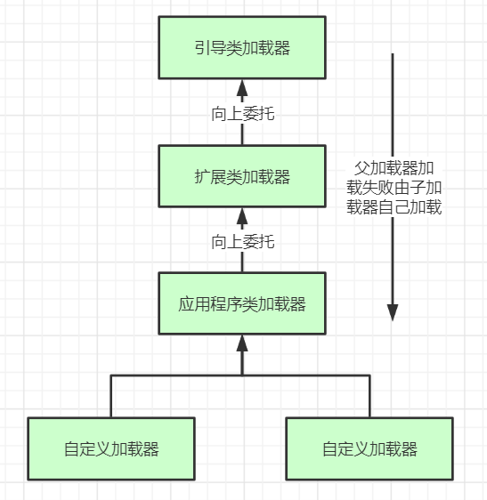 一、JVM类加载 - 图6