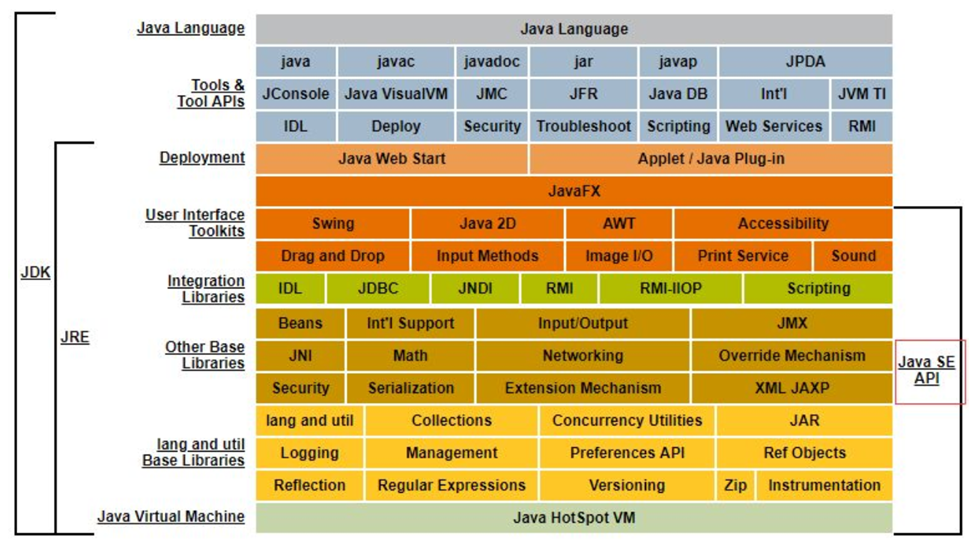 二、JVM内存模型 - 图1