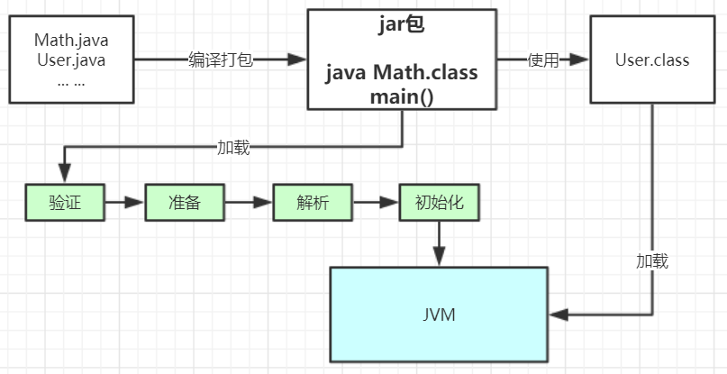一、JVM类加载 - 图5
