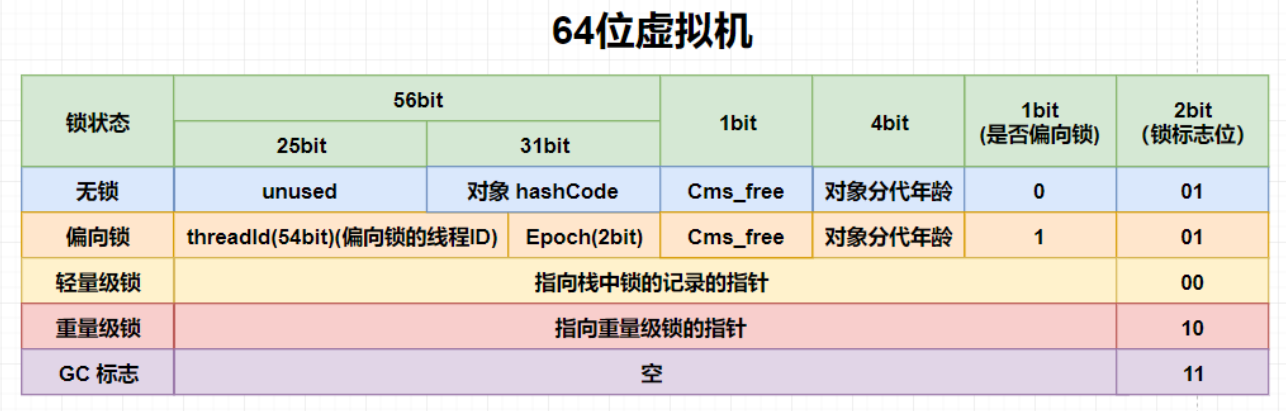 三、JVM对象创建与内存分配 - 图3