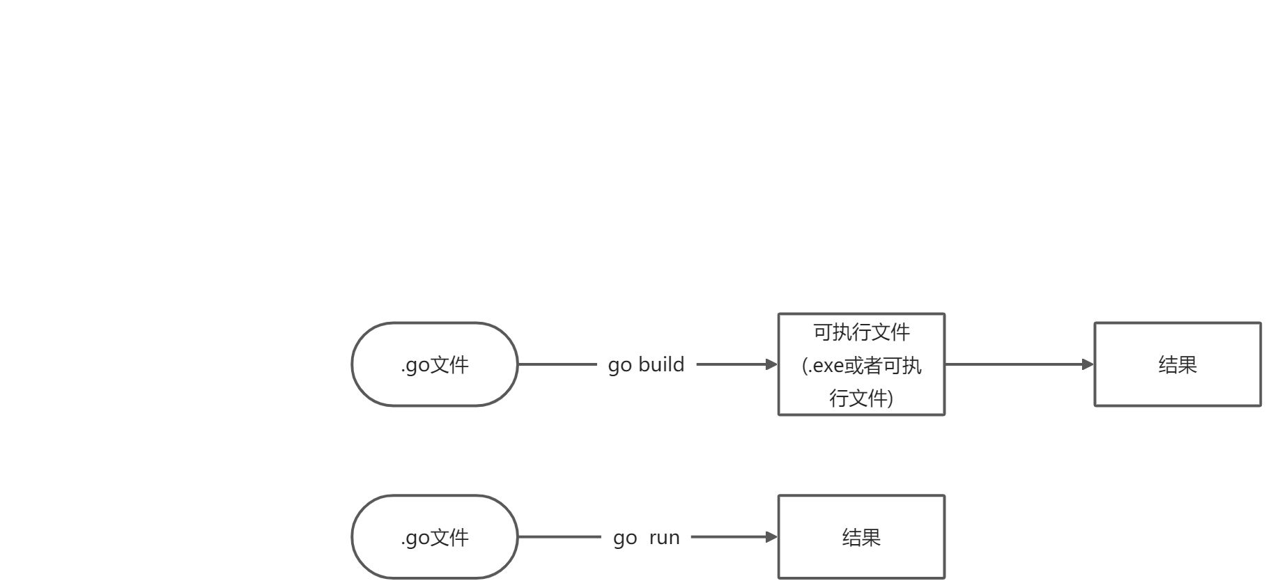 Go第一个程序 - 图3