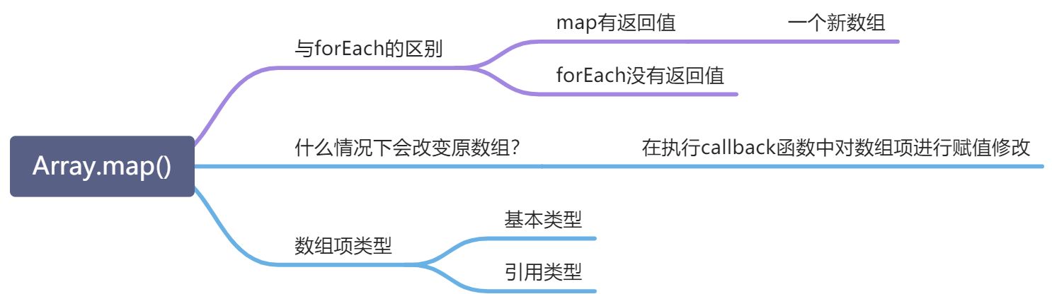 Tips - 图2