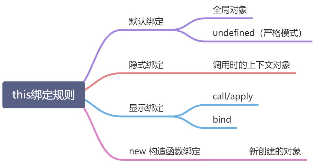 this - 图1
