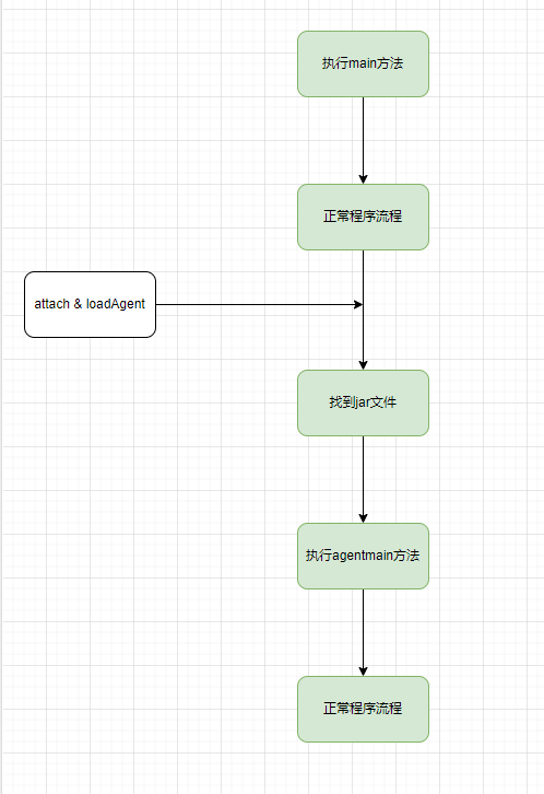 🍡Java Agent型内存马 - 图7