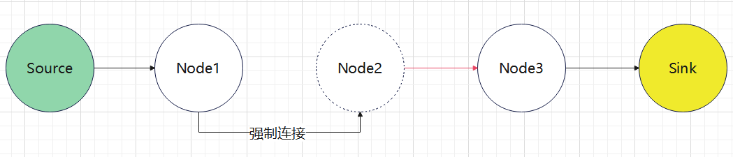 🍐CodeQL分析SpringBoot项目 - 图8
