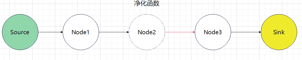 🍐CodeQL分析SpringBoot项目 - 图4