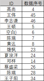 如何标注图像 - 图1