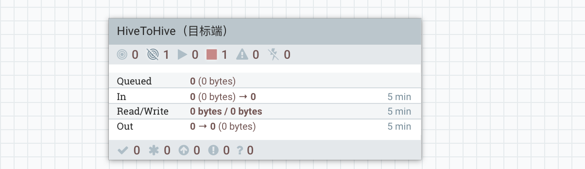 Hive To Hive夸集群详细流程 - 图18