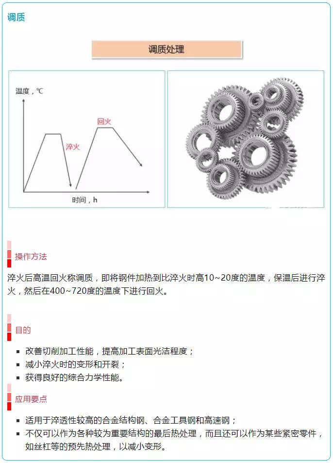 常见的热处理工艺 - 图9