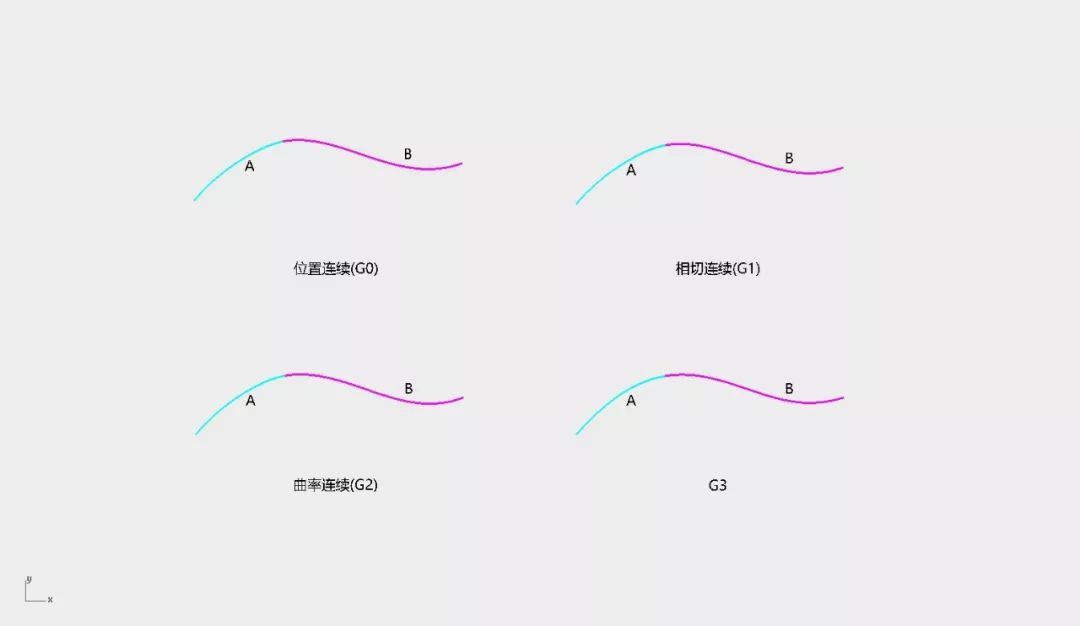 如果这些都不知道，证明你还不会犀牛（rhino） - 图4