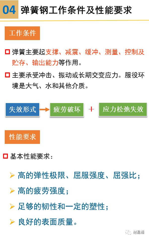 金属材料丨一组图看懂弹簧钢 - 图8