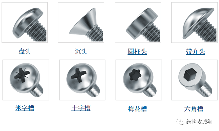 螺纹连接结构篇（上） - 图2