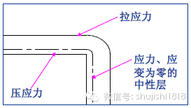 最全的冲压工艺与产品设计知识大汇总 - 图39
