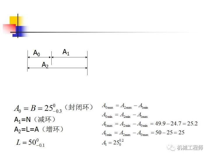 基础知识丨了解工艺尺寸连的原理及其计算 - 图37