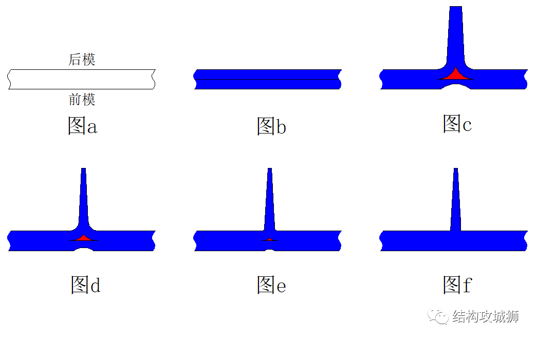 塑胶的结构设计：加强筋篇（中） - 图4