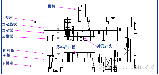 最全的冲压工艺与产品设计知识大汇总 - 图31