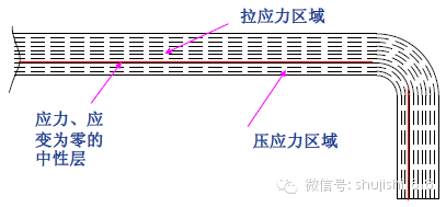最全的冲压工艺与产品设计知识大汇总 - 图41