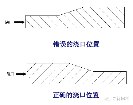 塑胶产品设计指导 - 图29