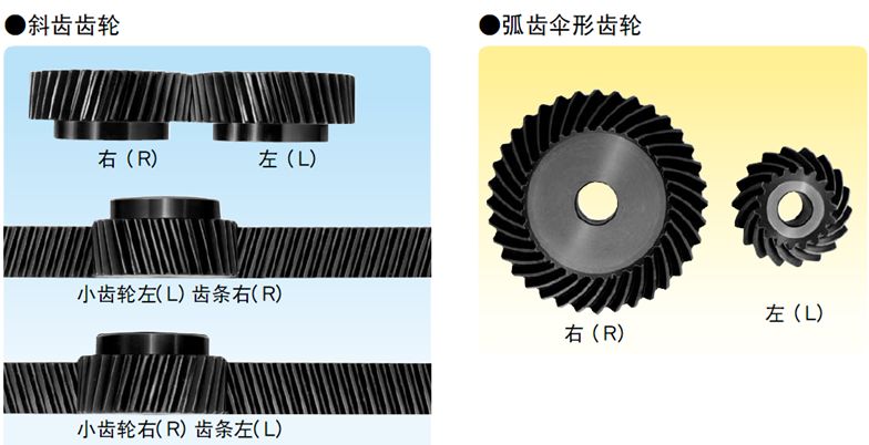 关于齿轮的知识，由浅及深讲解透彻 - 图29