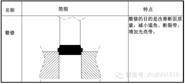 最全的冲压工艺与产品设计知识大汇总 - 图7