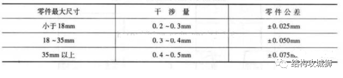 超声波焊接篇（中） - 图21