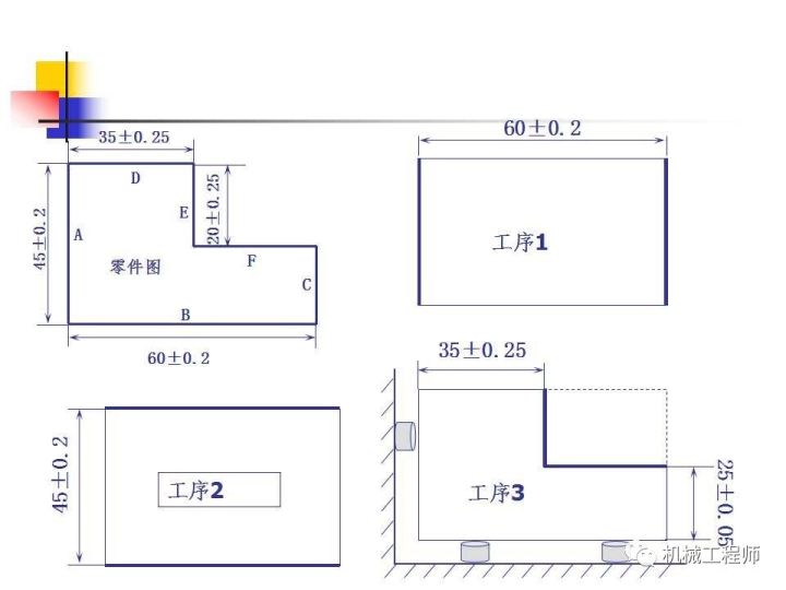 基础知识丨了解工艺尺寸连的原理及其计算 - 图7