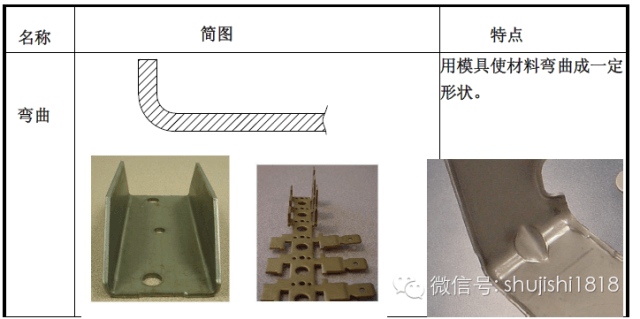 最全的冲压工艺与产品设计知识大汇总 - 图8