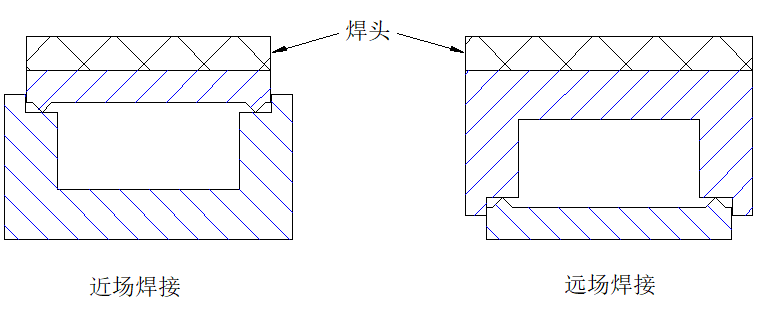 超声波焊接篇（下） - 图11