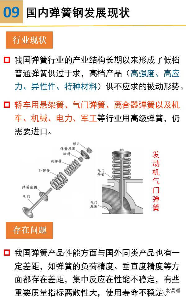 金属材料丨一组图看懂弹簧钢 - 图18