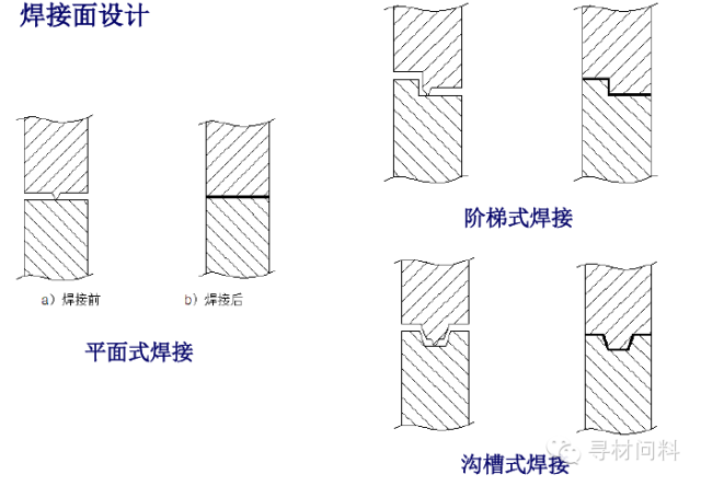 塑胶产品设计指导 - 图50