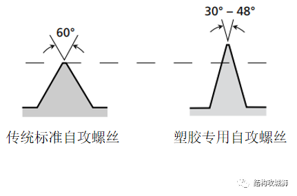 螺纹连接结构篇（中） - 图9