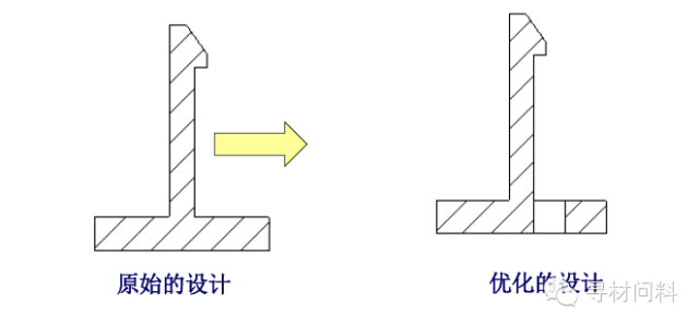 塑胶产品设计指导 - 图43