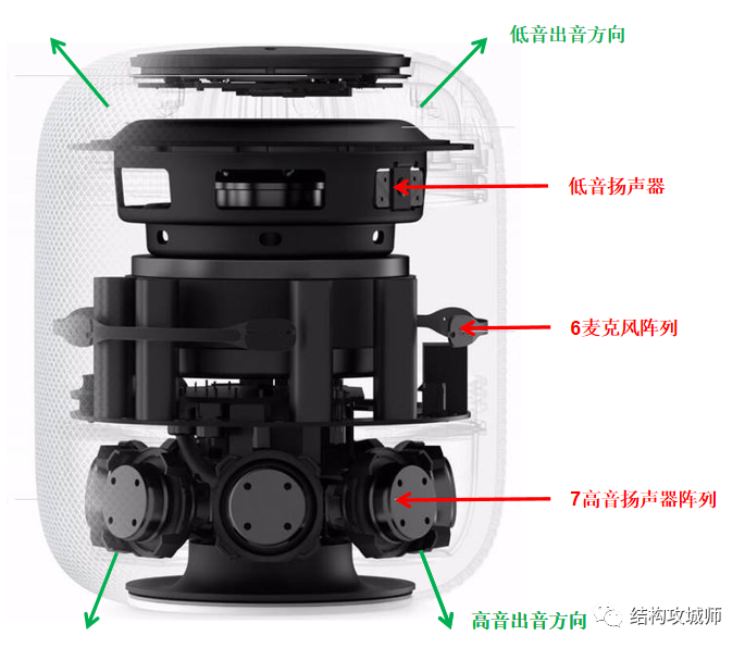 智能音箱硬件结构总结 - 图15