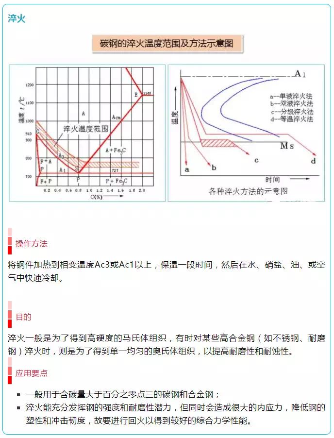 常见的热处理工艺 - 图7