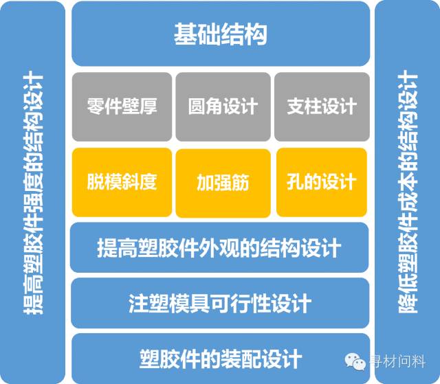 塑胶产品设计指导 - 图1