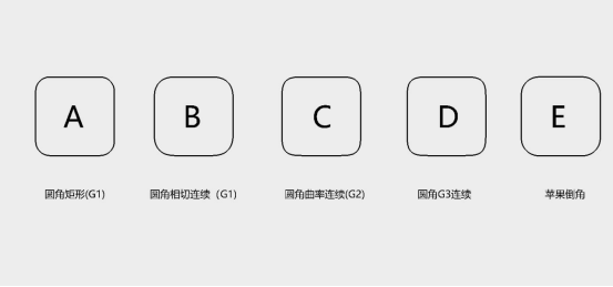 如果这些都不知道，证明你还不会犀牛（rhino） - 图11