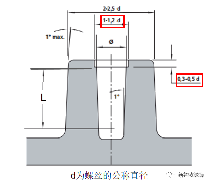 螺纹连接结构篇（中） - 图24