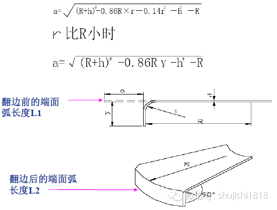 最全的冲压工艺与产品设计知识大汇总 - 图77