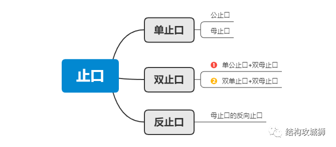 止口 - 图2