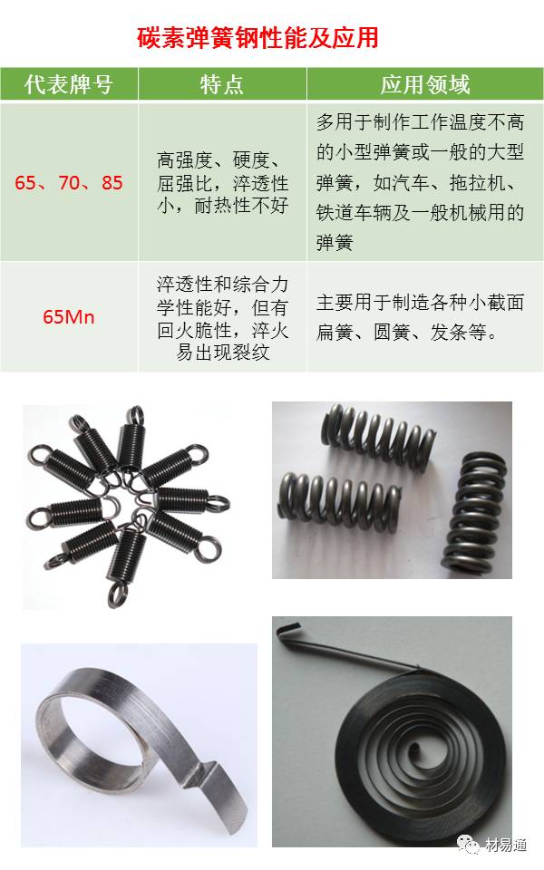 金属材料丨一组图看懂弹簧钢 - 图3