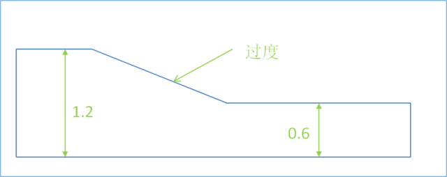 设计指南丨塑胶产品结构设计细节要点（深度整理） - 图1