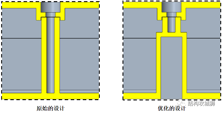 螺纹连接结构篇（下） - 图12